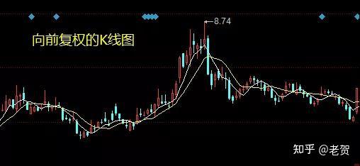 除權填權復權不到30秒就能看懂