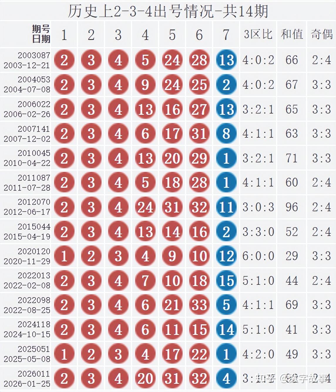 今晚双色球开奖结果2021021(今晚双色球开奖结果开奖号码是多少今晚上双双折叠)