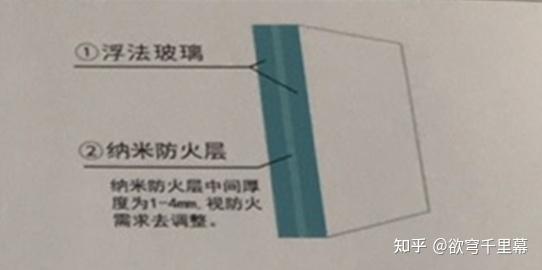 防火玻璃幕墙 - 知乎