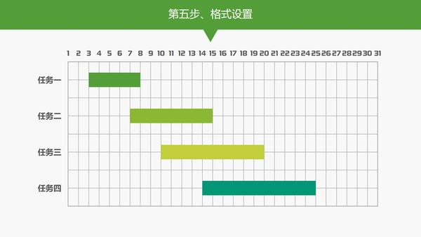 如何在ppt中制作随数据自动变化的动态项目进度甘特图