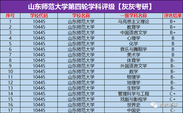 录取官网查询山东大学学生_山东大学官网录取查询_山东大学录取查询系统入口