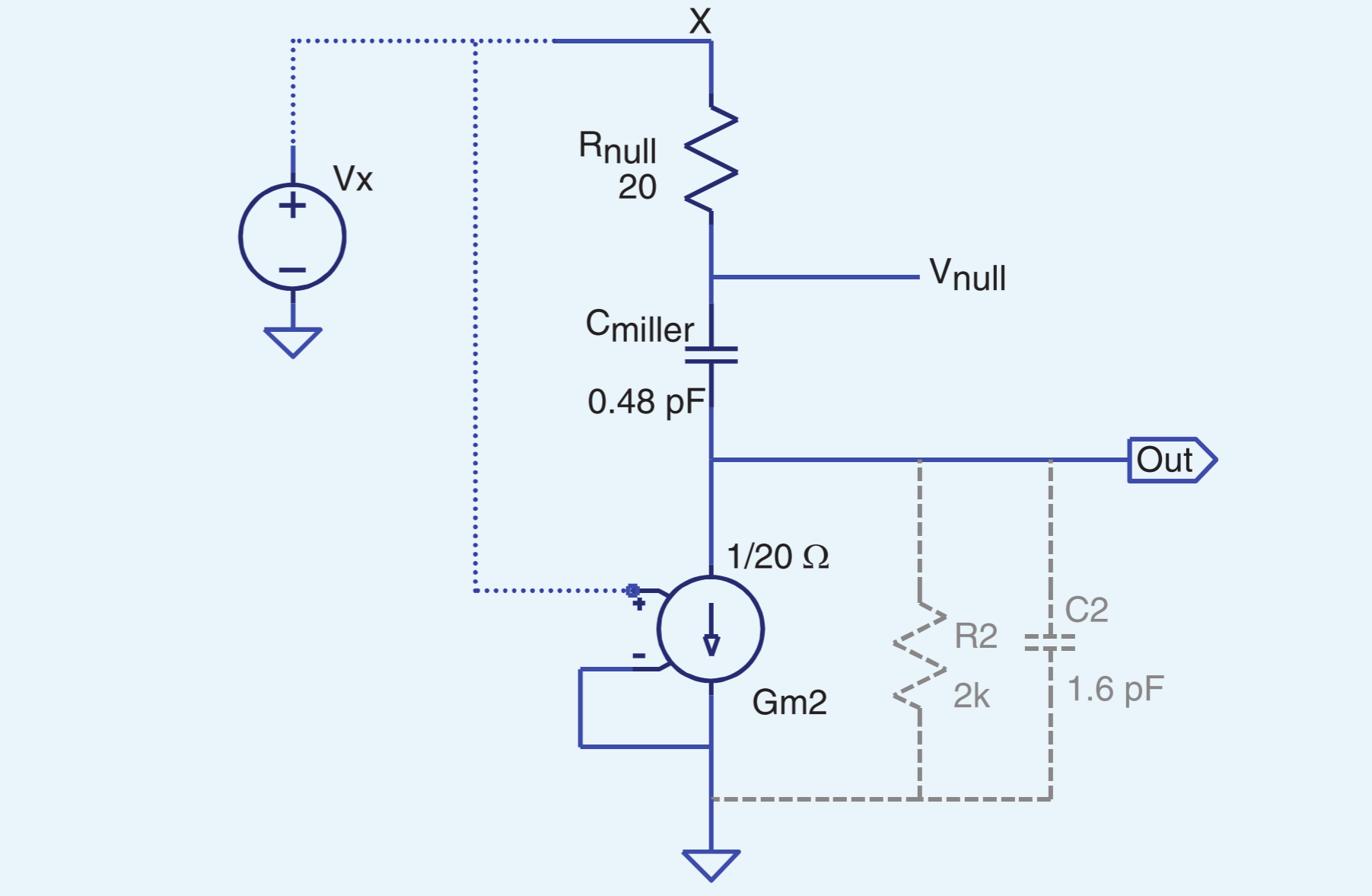 rhp-miller-s-wrong-half-plane-zero