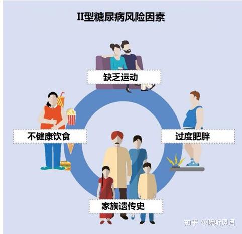 糖尿病家族遗传规律图图片