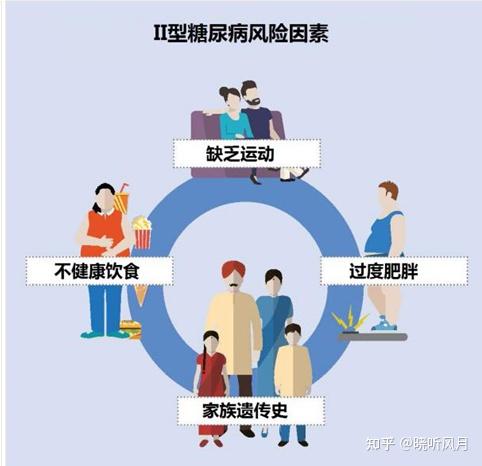 糖尿病是由什么原因引起的? - 知乎