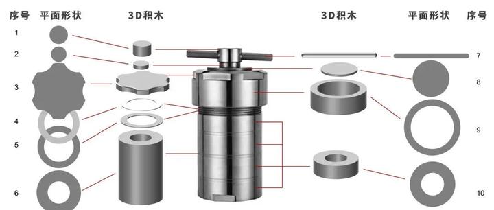 "水热法"制备纳米材料:基本原理,注意事项,典型案例和原位研究