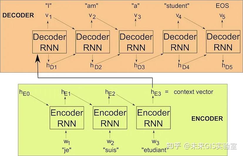人工智能各领域跨界能手——Transformer - 知乎