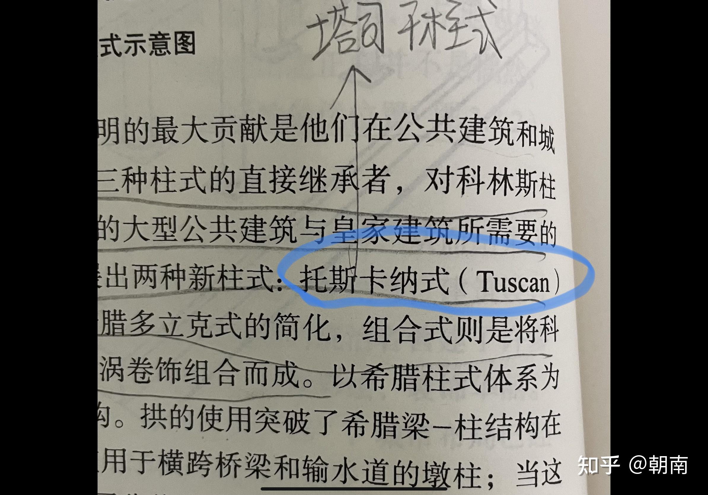 托斯卡纳柱式是塔司干柱式吗