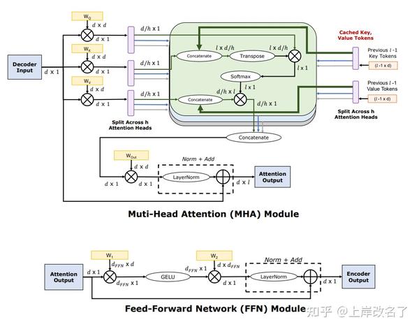 【LLM】LLaMA + LoRA 模型细节与代码实现 - 知乎