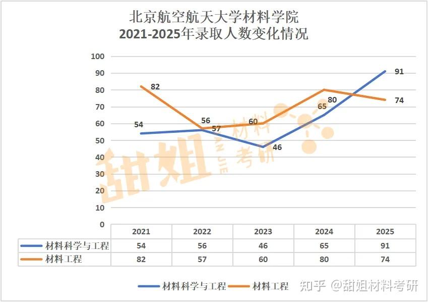 26材料考研复试线预测——北京航空航天大学 - 知乎