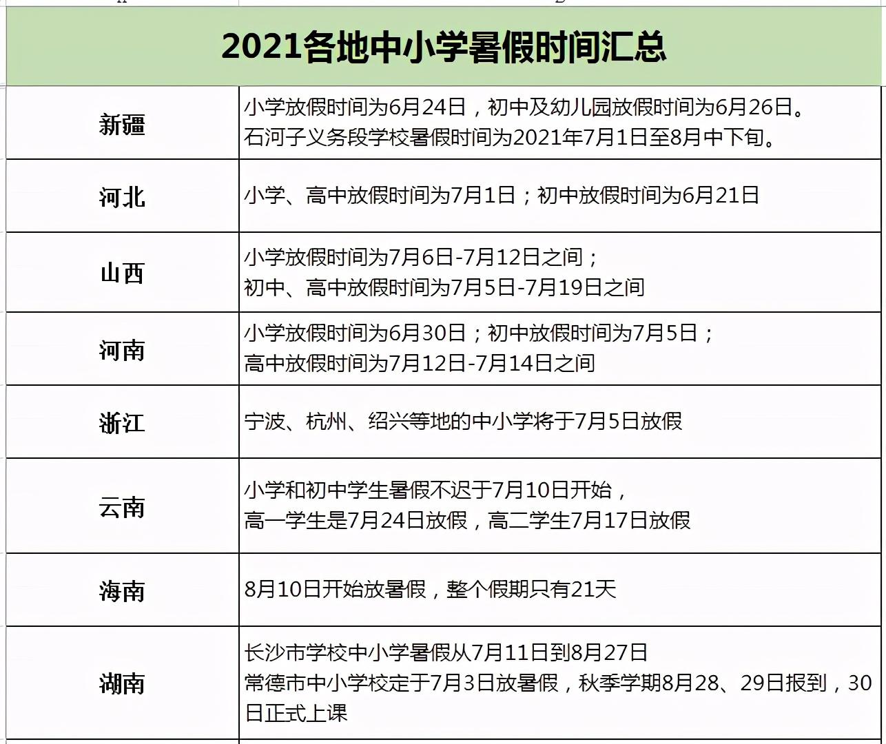 2021年中小学暑假时间汇总附人民日报推荐的暑假作息时间表
