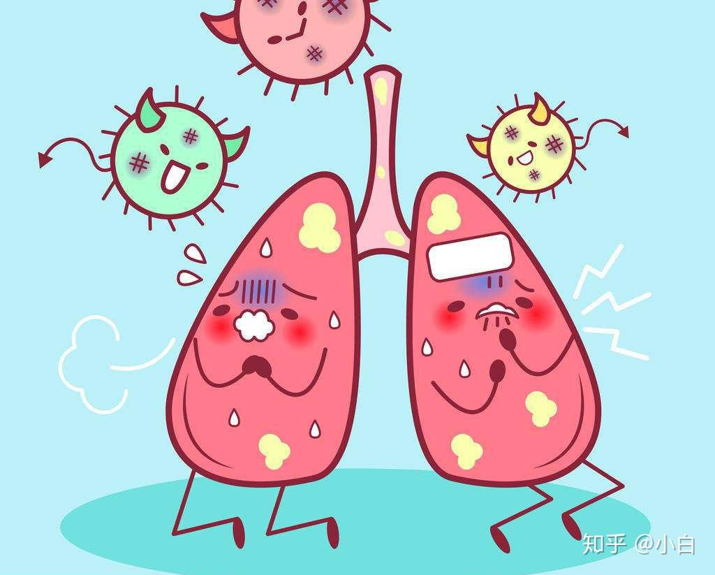 急性支气管炎和慢性支气管炎症状表现有什么区别？ - 知乎