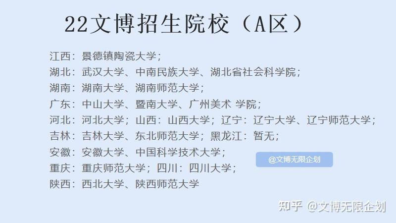 文博考研院校信息 知乎