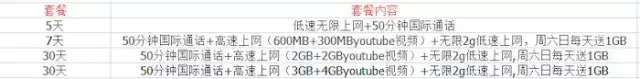 马来西亚手机卡及上网攻略
