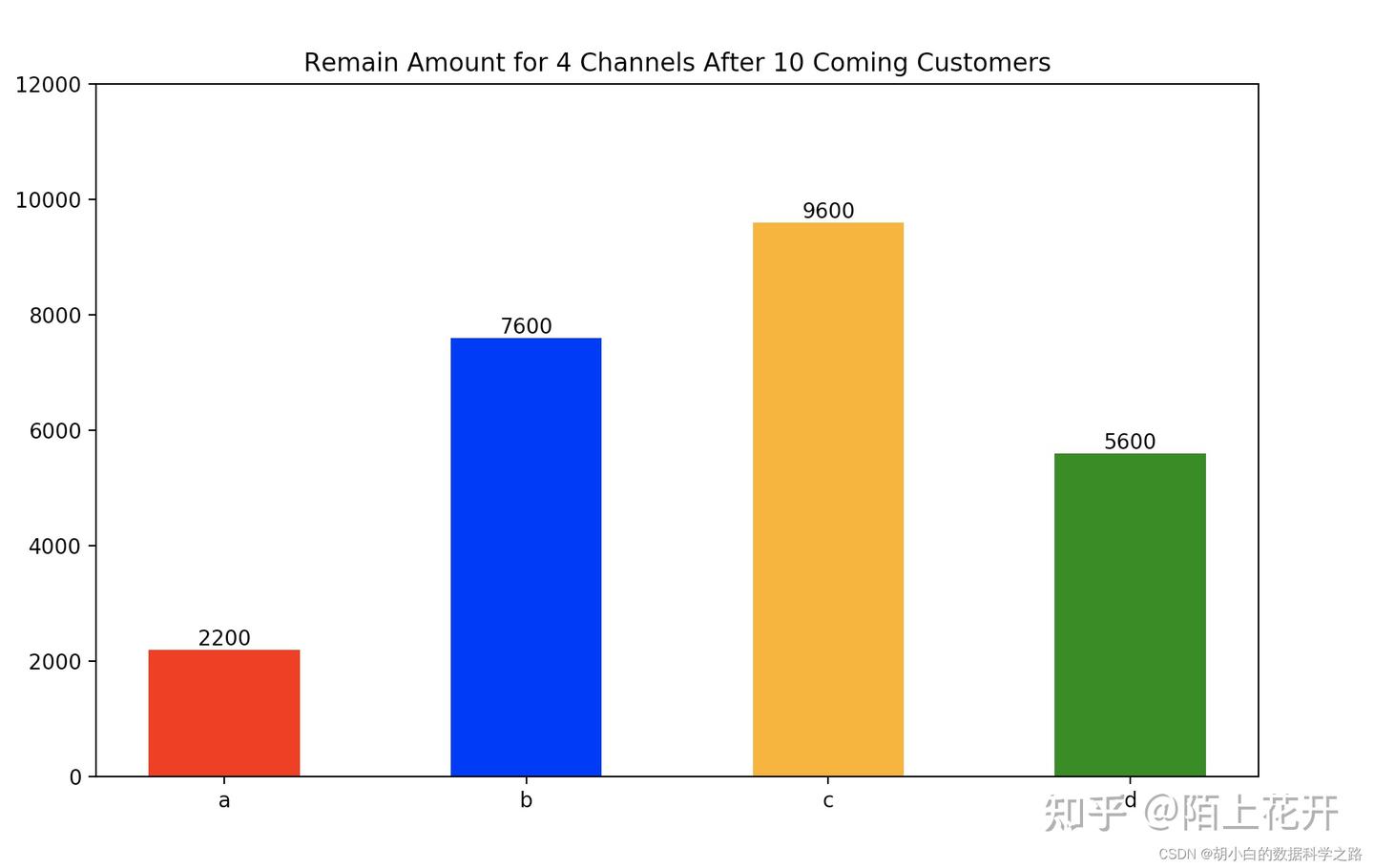 使用Python的Matplotlib库创建动态图表的技巧与实践分享 - 知乎