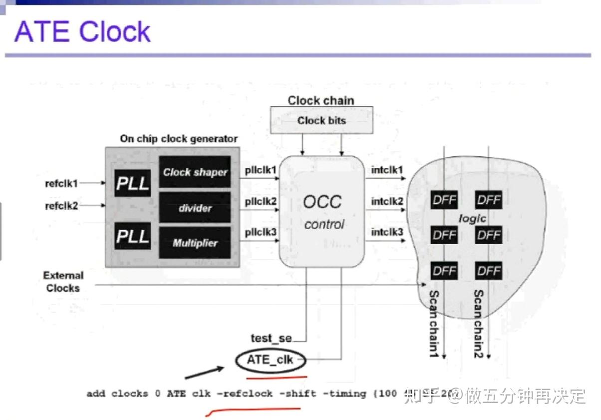 3.1+ 【理论】 Scan Chain ATPG的原理与实现 - 知乎