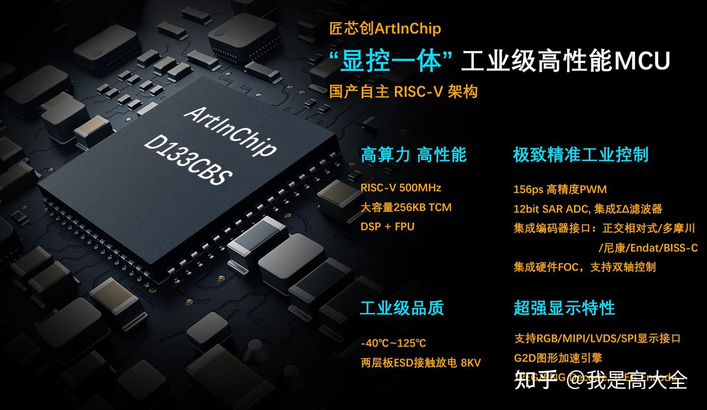 国产RISC-V对标国际大厂，匠芯创ArtInChip高端MCU独具匠"芯" - 知乎