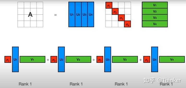 Towards Modular LLMs by Building and Reusing a Library of LoRAs - 知乎