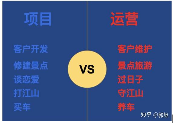 资金管理工作与营运管理工作_chan_(工程项目营运)