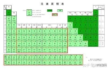 构成我们的物质到底是什么 知乎