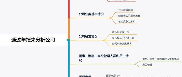 年报披露在即，如何通过年报筛选股票？ - 知乎
