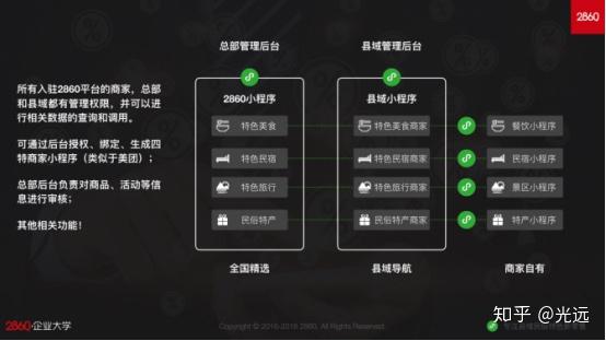 2860第三次消费升级后互联网县域的财富风口