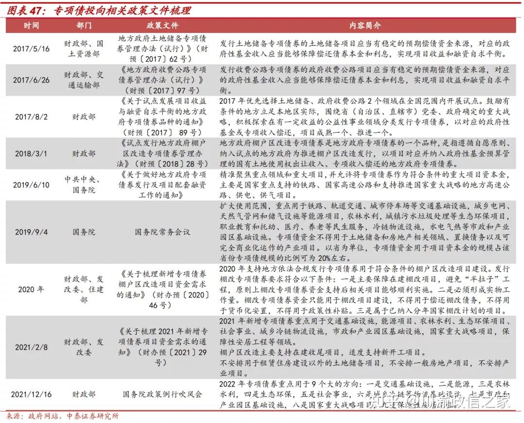 地方债的常识 - 知乎