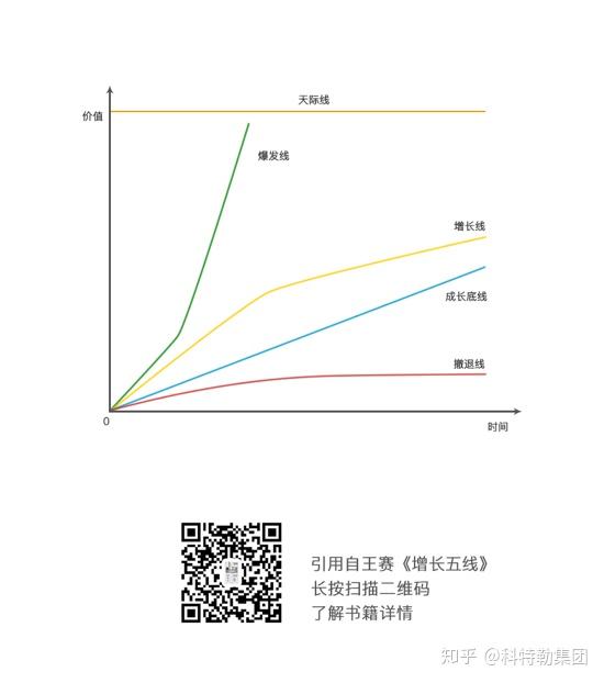 亚马逊为什么退出中国 死穴与拯救 知乎