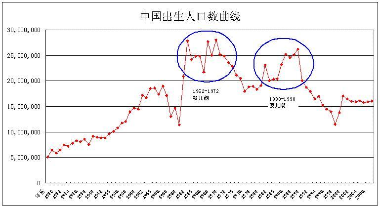 人口减少房价还会涨吗_俄人口数量减少约51万(2)