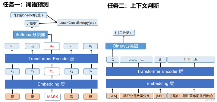 自然语言处理实战项目1-自定义的中文命名实体识别应用- 知乎