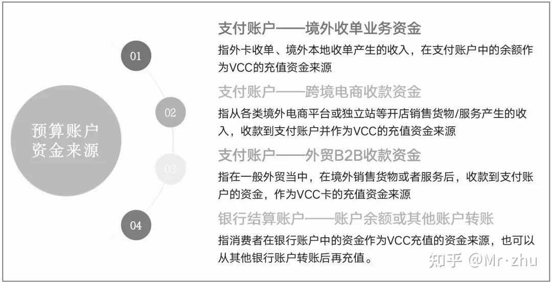 一文搞懂PANDAFB熊猫卡VCC卡体系:3大架构、通道API解析、前后端原型拆解 - 知乎