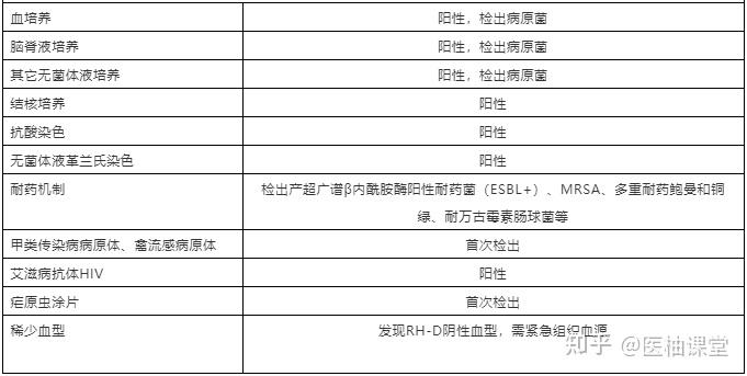 血常规危急值图片