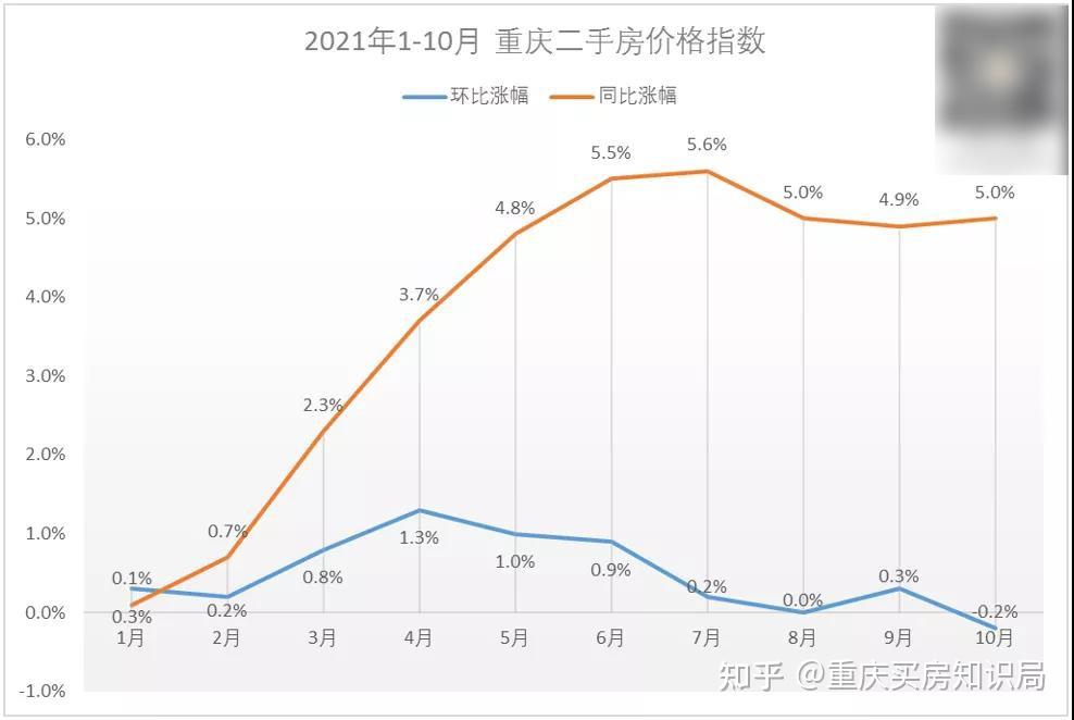 重庆房价走势图 近期图片