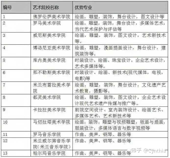 意大利艺术留学每年多少钱(英国留学毕业论文没过怎么办)