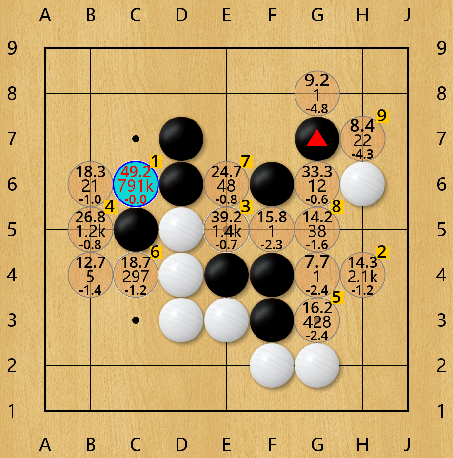 柯洁和马天放(九段,九路王)下九路围棋谁的胜算大?