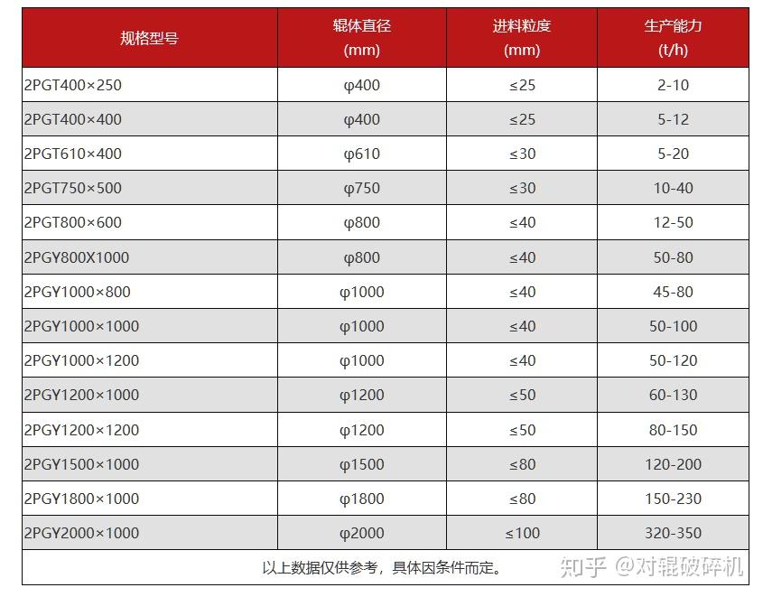 对辊制砂机型号和技术参数