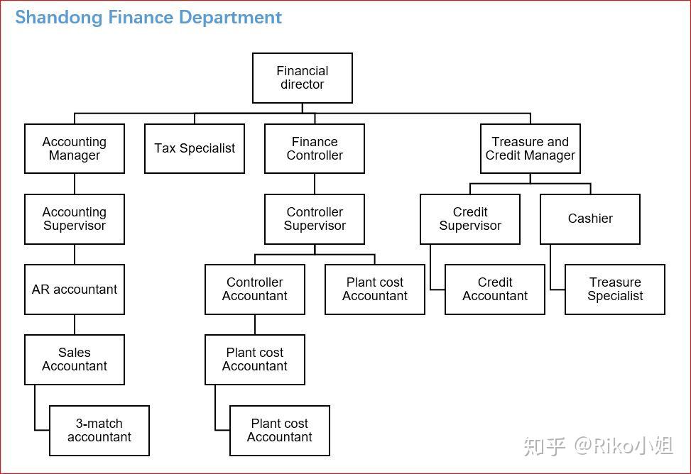什么是外包财务 v2-d88b04e98d204f526ef9dda4921bc933_r.jpg