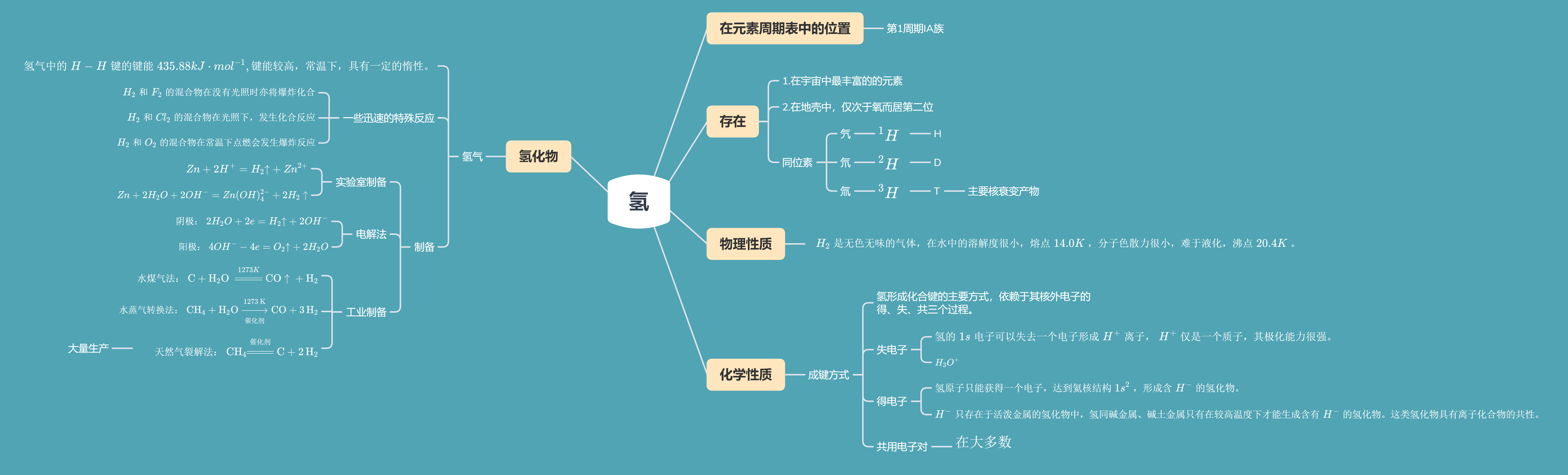 无机化学(下)思维导图总结-氢和稀有气体 知乎