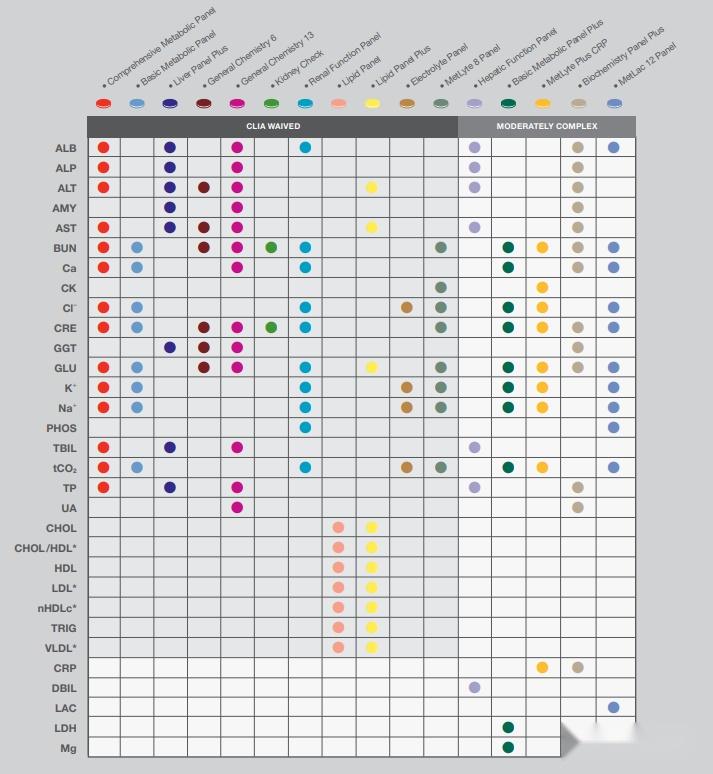 深度解析 Abaxis Piccolo Xpress 离心圆盘微流控芯片 知乎