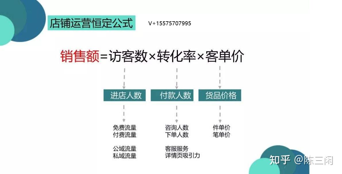 淘宝权重如何计算公式=淘宝权重如何计算公式呢