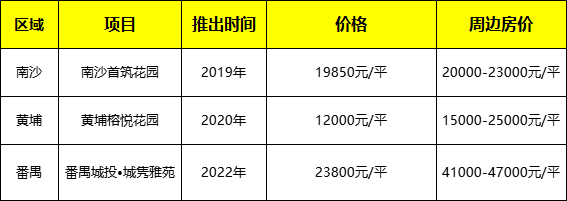 说共有产权房不能碰的，不蠢，但坏！ - 知乎