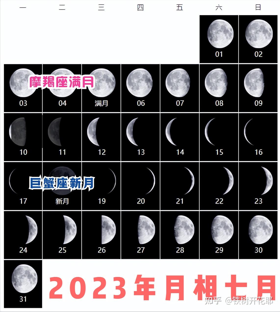 望月:6月04日 11:42 射手座满月 130218下弦:6月11日 03:31朔月:6月