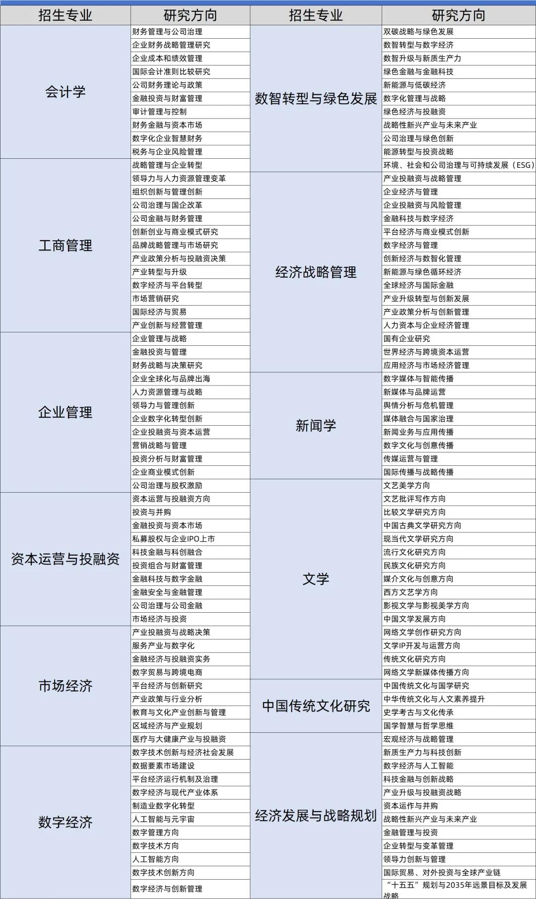 清华大学2026年“创新领军”非全在职博士项目招生通知,申请审核制,计划招生250人 - 知乎