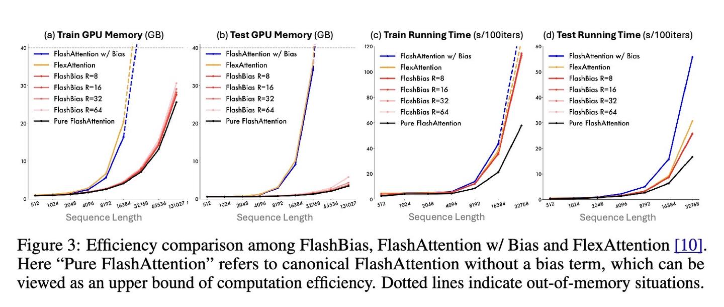爱可可AI 前沿推介(5.21) - 知乎