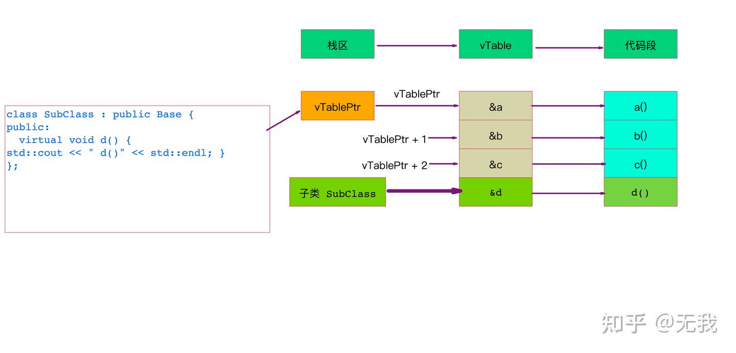 c++虚函数表 - 知乎