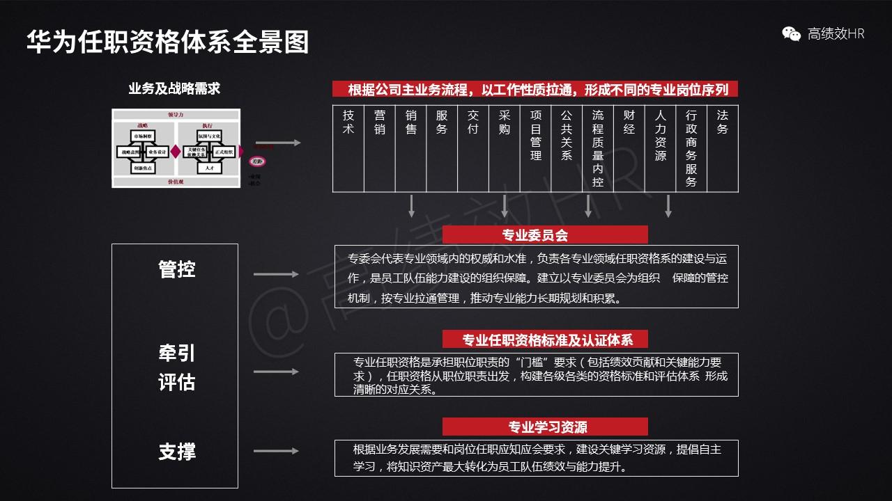 华为职业发展通道图片