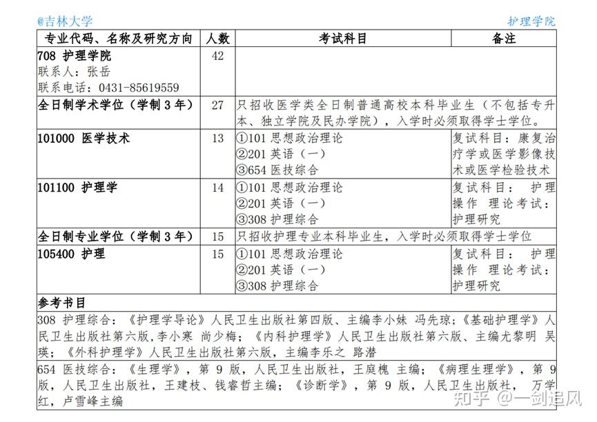 医学影像技术专业考研方向（医学影像技术考研方向及学校排名） 医学影像技能
专业考研方向（医学影像技能
考研方向及学校排名） 考研培训