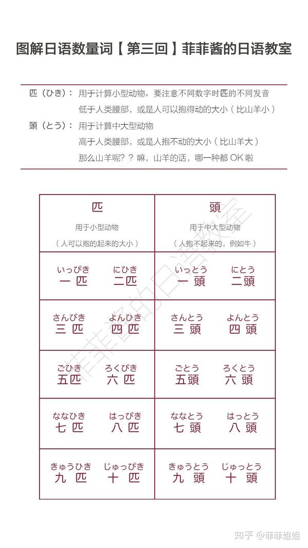 【N5】日文数量词第三课:「匹」和「頭」 - 知乎