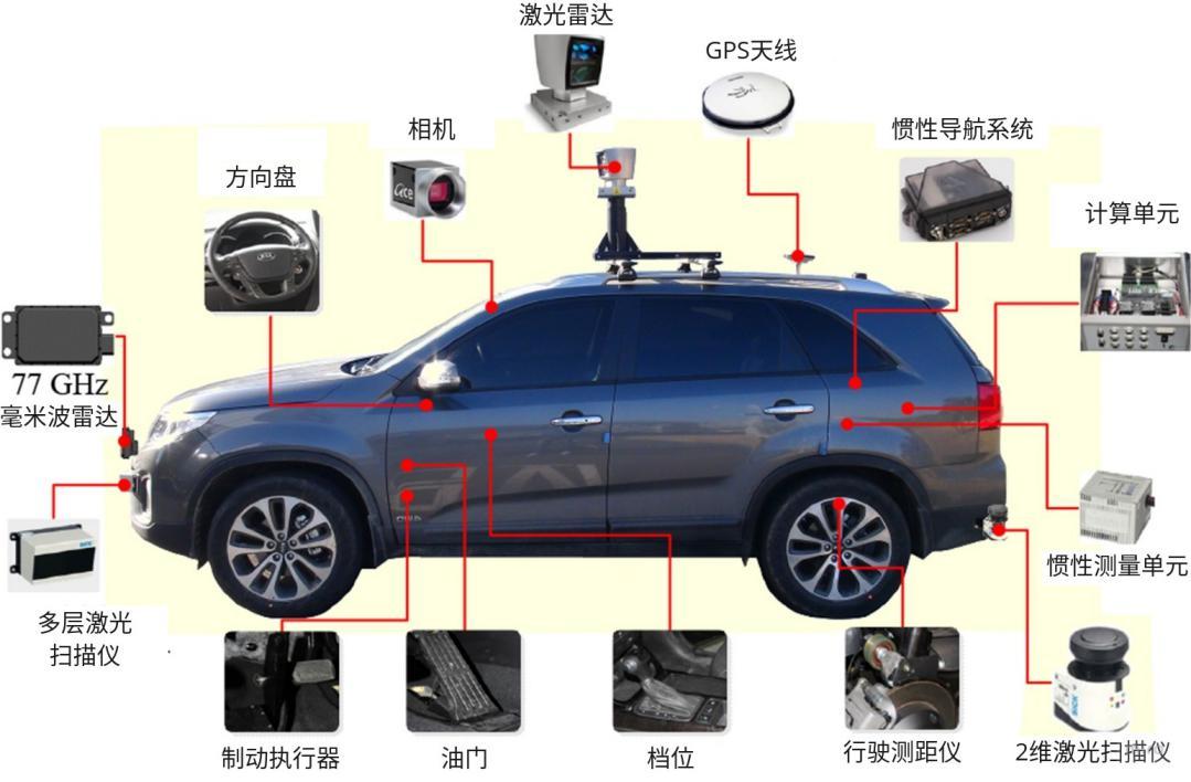 萬字長文帶你入門無人駕駛車硬件