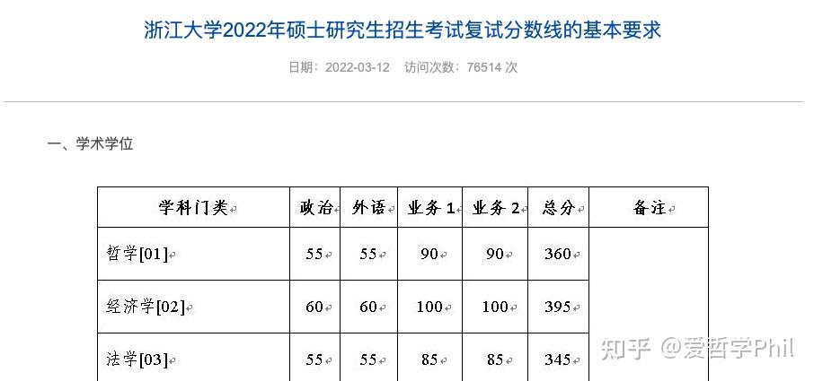 【北京大學】【清華大學】考研er還好嗎~2022年國家線各專業整體飆升