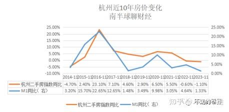 8,廣州9,重慶重慶房價看起來是回到了2018年.